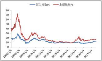 港股吃瓜,揭秘吃瓜群众的港股投资之路